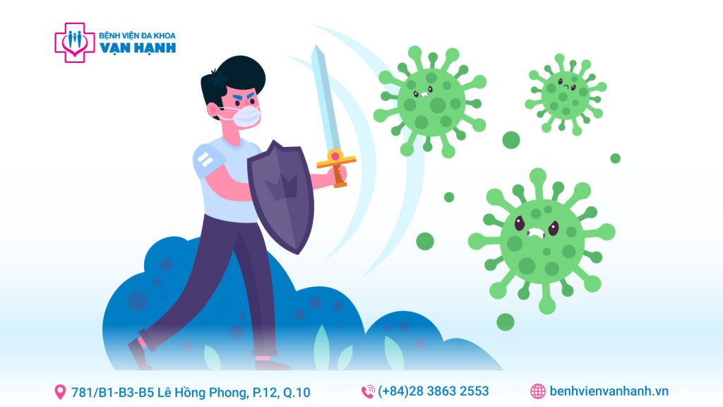 kháng virus